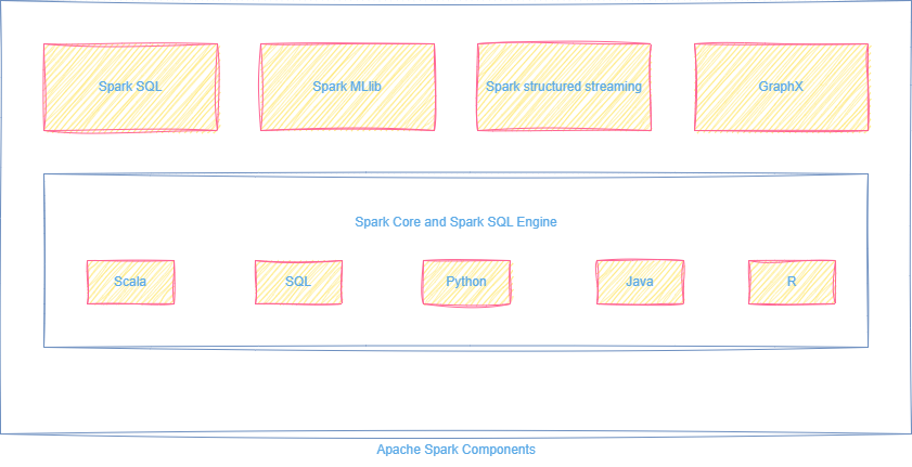 5_apache_spark_a_unified_analytics_engine_image_1.png
