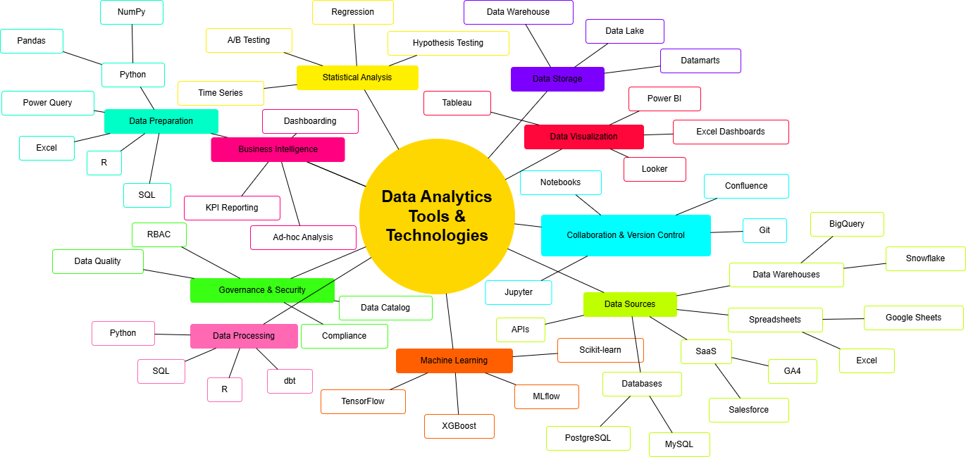 Data-Analytics-Roadmap_image_1.png