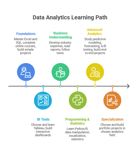 Data-Analytics-Roadmap_image_3.png