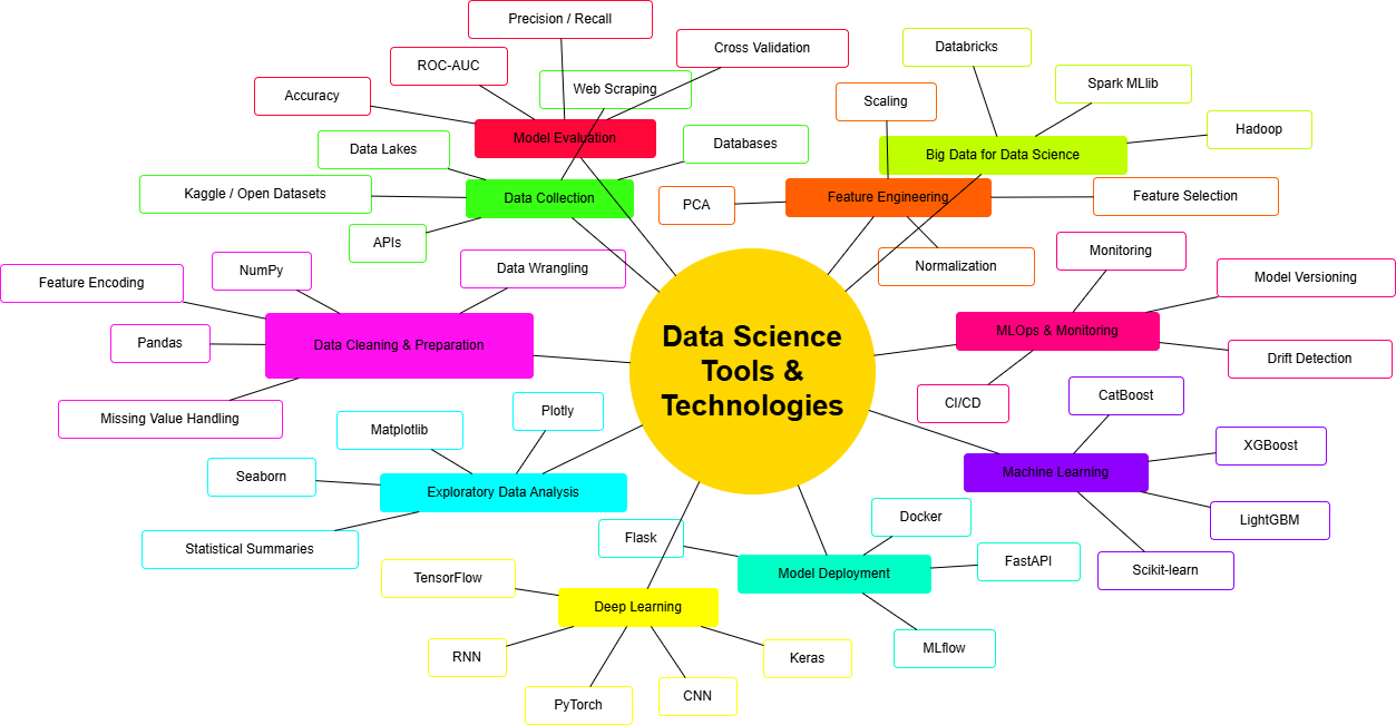 Data-Science-Roadmap_image_1.png